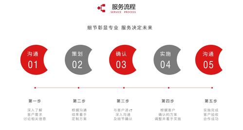 公關(guān)活動策劃執(zhí)行一站式服務(wù)商的核心職能與價值