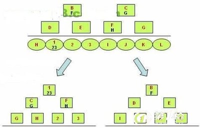 通化松原白山通化遼源四平大連區(qū)塊鏈資金盤*軟件開發(fā)定制開發(fā)