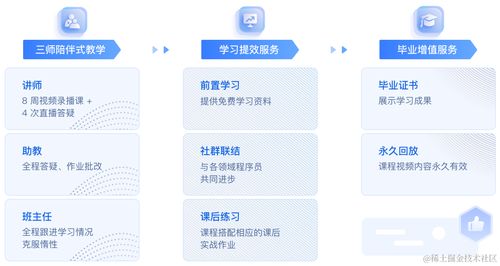 軟件測(cè)試 測(cè)試開發(fā) ai大模型應(yīng)用開發(fā)實(shí)訓(xùn)營(yíng)來(lái)啦 大模型學(xué)習(xí)資料免費(fèi)領(lǐng)