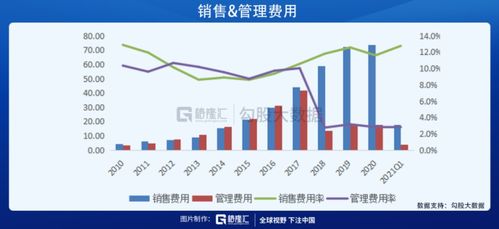 ?？低暤娜箢A期差,2021年會有怎么樣的表現