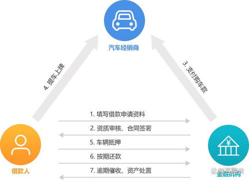 互融云消費(fèi)分期系統(tǒng) 多場景成品軟件助力消費(fèi)金融行業(yè)發(fā)展